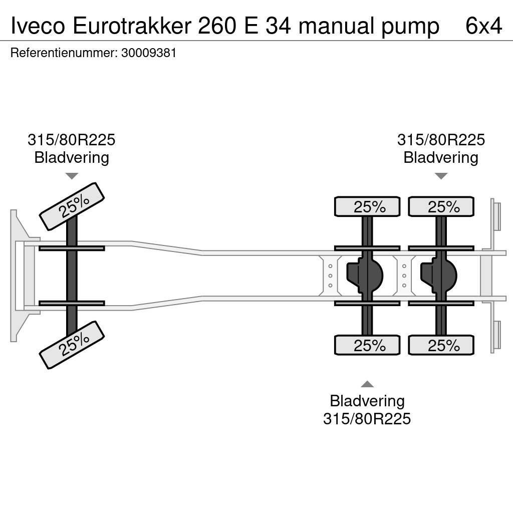 Iveco Eurotrakker 260 E 34 manual pump Betonkeverők/Betonpumpák
