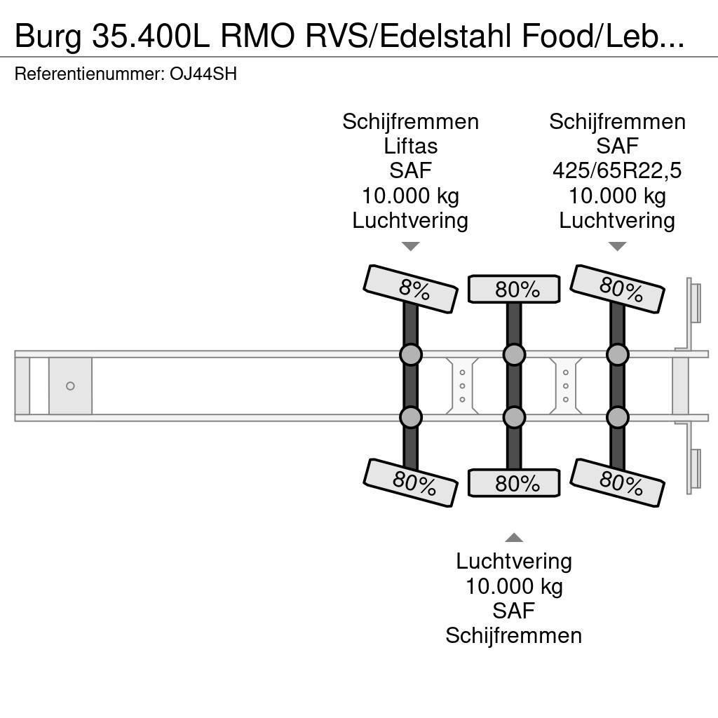 Burg 35.400L RMO RVS/Edelstahl Food/Lebensmittel Lenkac Tartályos félpótkocsik