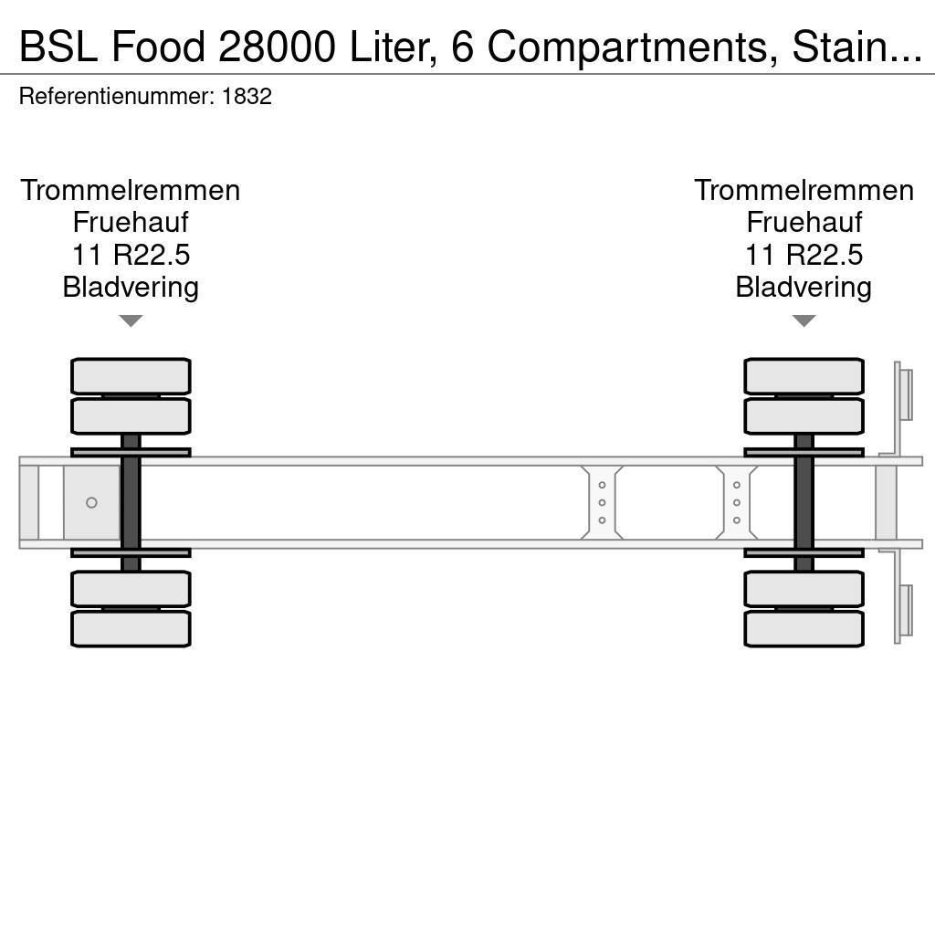 BSL Food 28000 Liter, 6 Compartments, Stainless steel Tartályos félpótkocsik