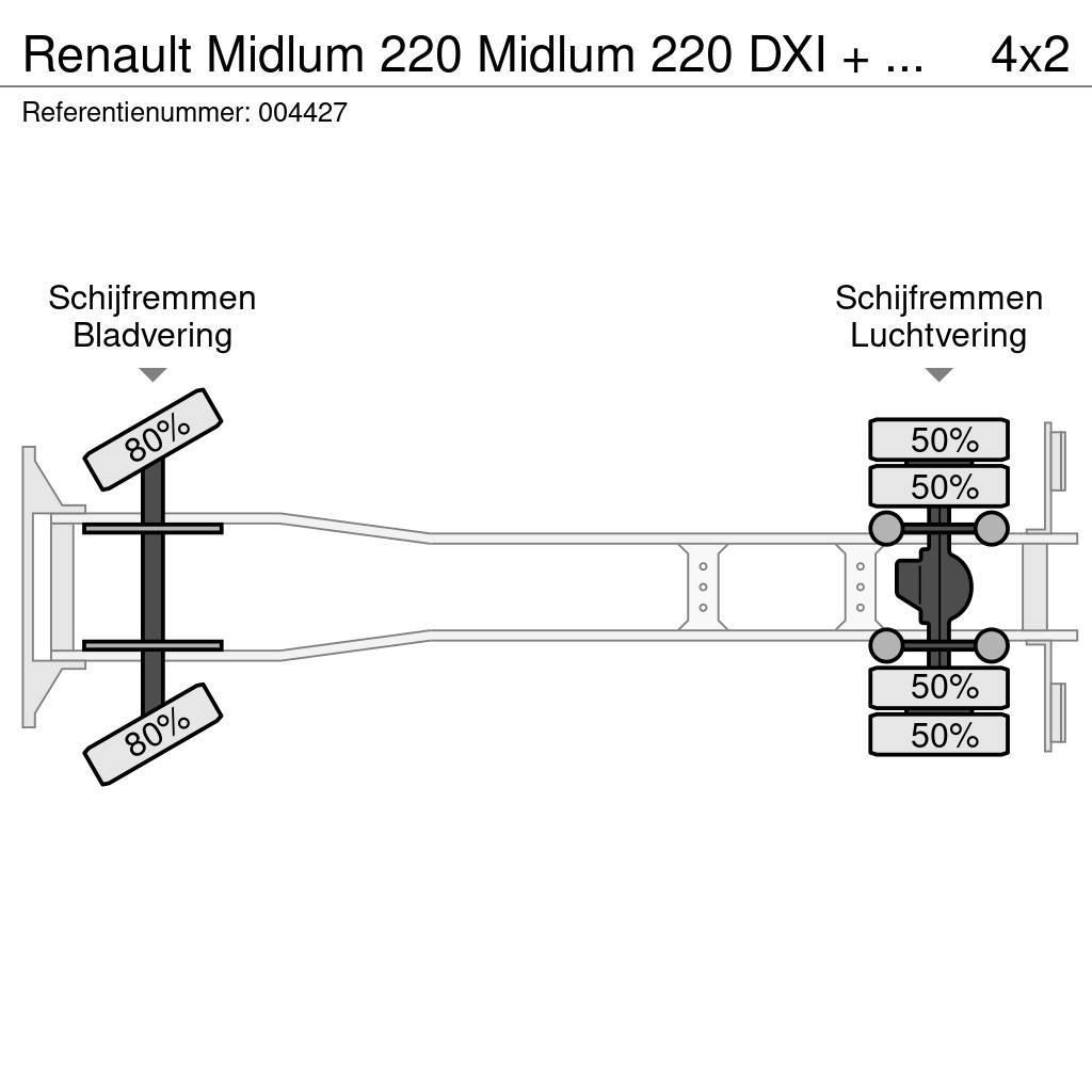 Renault Midlum 220 Midlum 220 DXI + Manual + Euro 5 + Dhol Dobozos teherautók