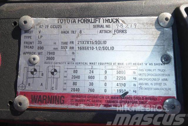 Toyota 427FGCU25 Targoncák-Egyéb