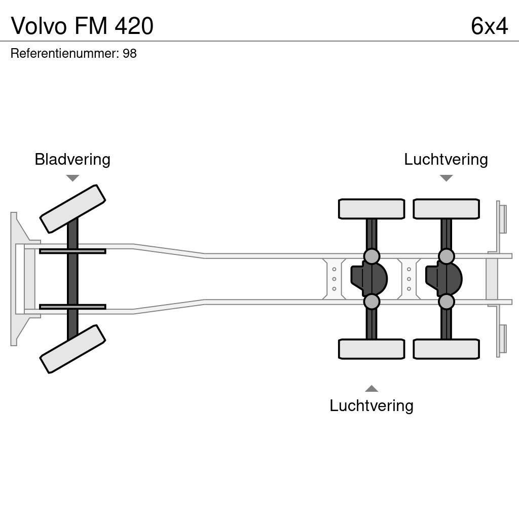 Volvo FM 420 Horgos rakodó teherautók