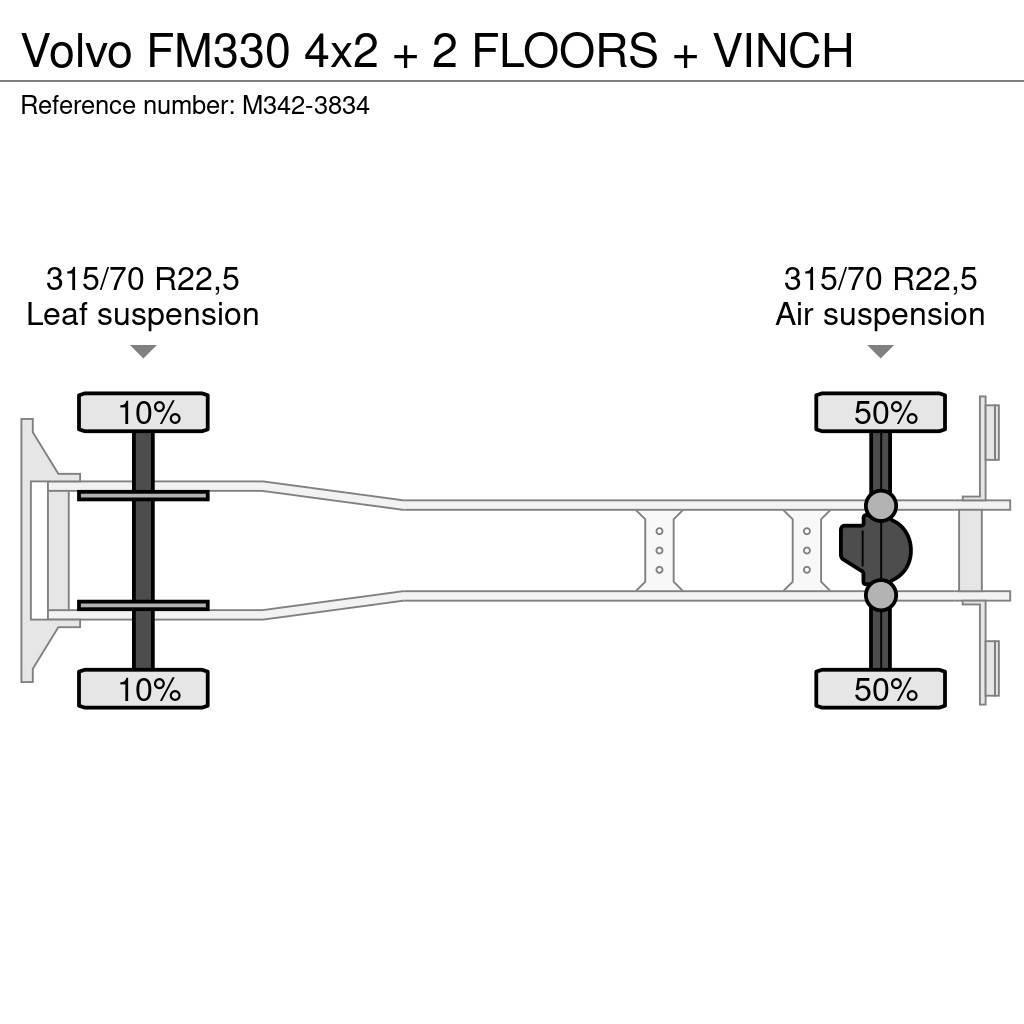 Volvo FM330 4x2 + 2 FLOORS + VINCH Járműszállítók
