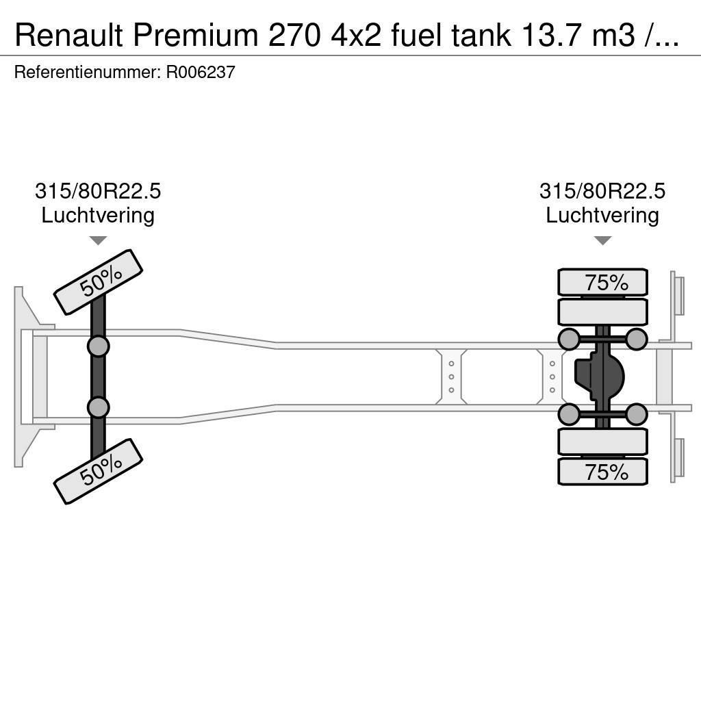 Renault Premium 270 4x2 fuel tank 13.7 m3 / 4 comp Tartályos teherautók