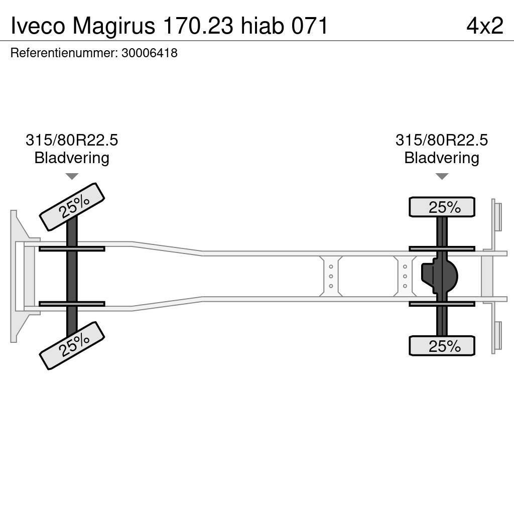 Iveco Magirus 170.23 hiab 071 Darus teherautók