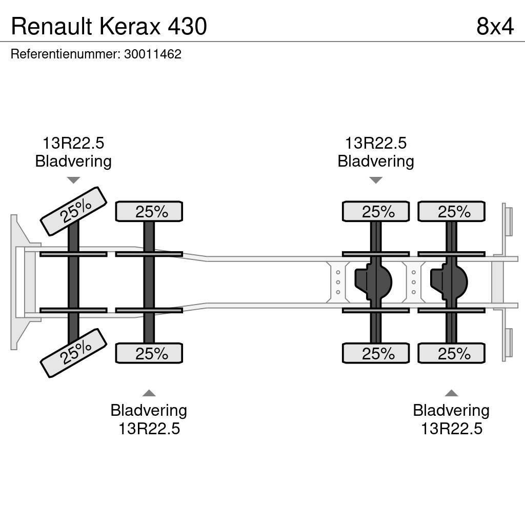 Renault Kerax 430 Platós / Ponyvás teherautók