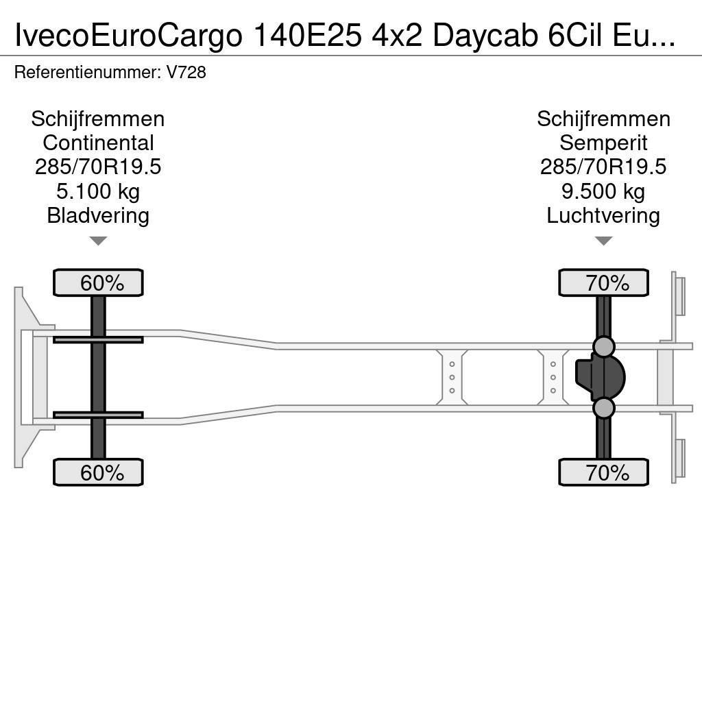 Iveco EuroCargo 140E25 4x2 Daycab 6Cil Euro6 - KoelVries Hűtős