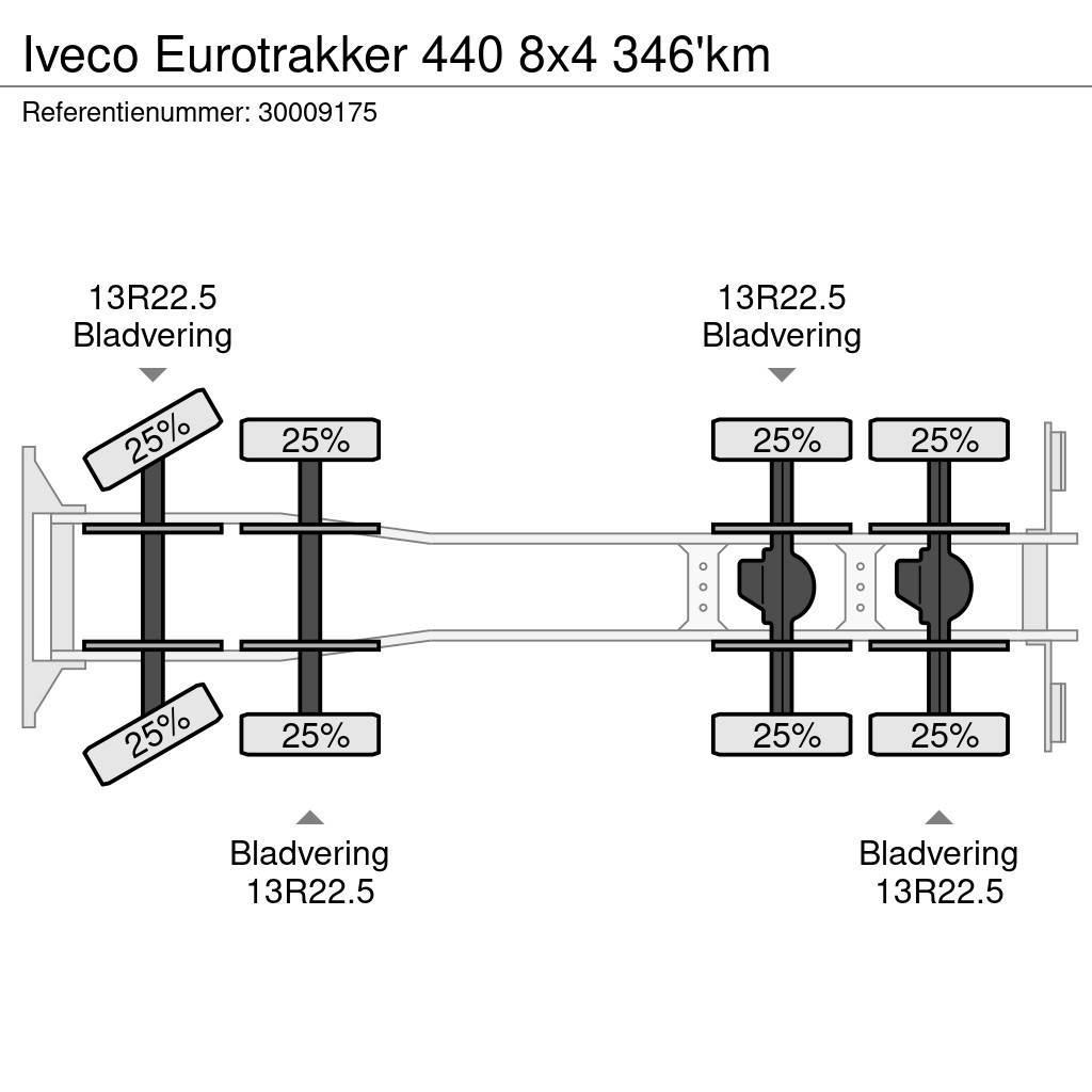 Iveco Eurotrakker 440 8x4 346'km Platós / Ponyvás teherautók
