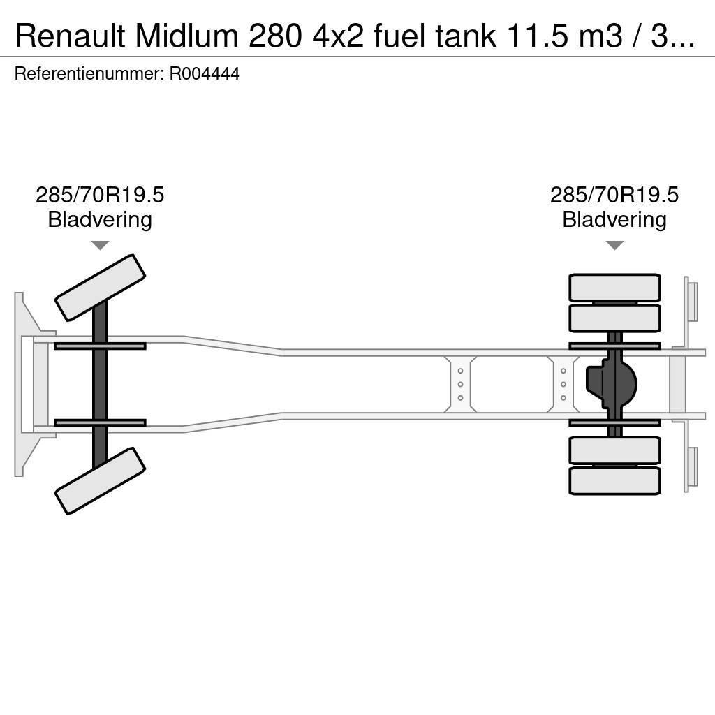 Renault Midlum 280 4x2 fuel tank 11.5 m3 / 3 comp / ADR 07 Tartályos teherautók