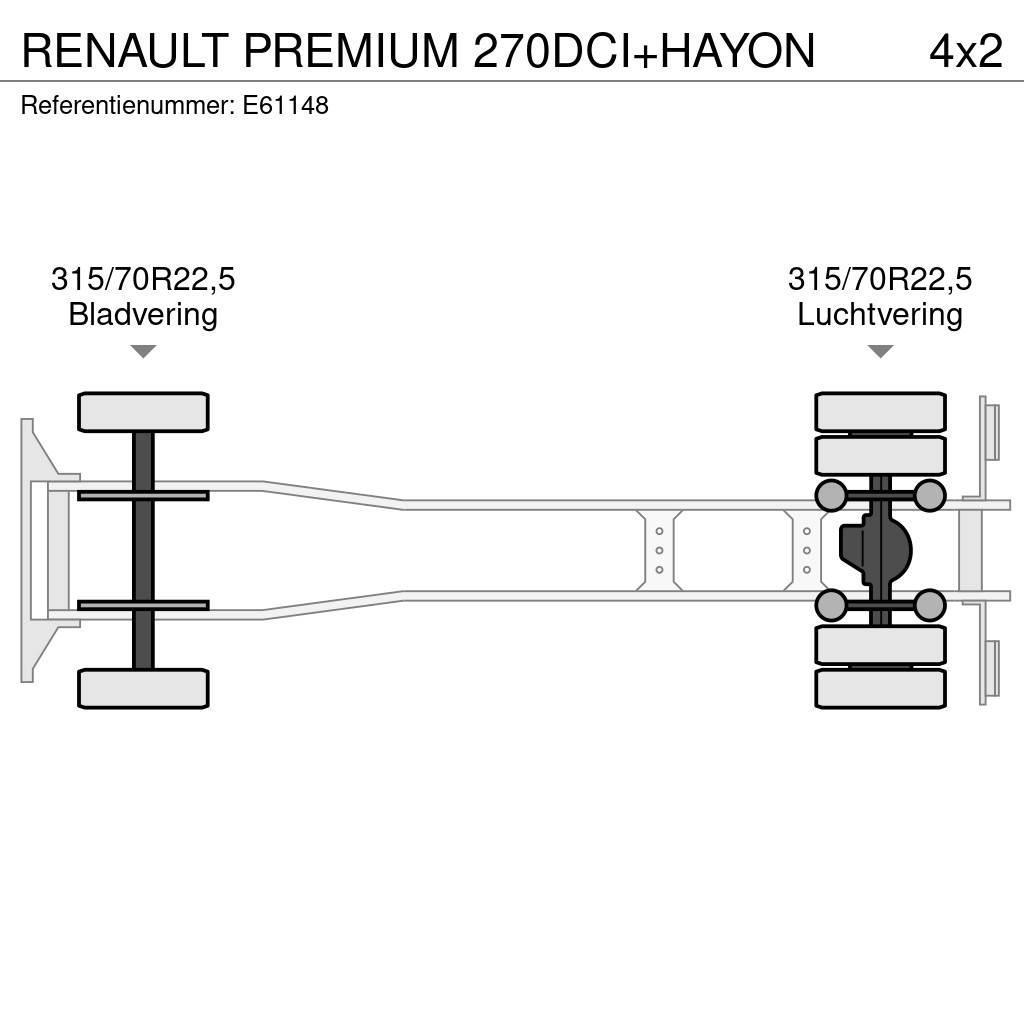Renault PREMIUM 270DCI+HAYON Elhúzható ponyvás