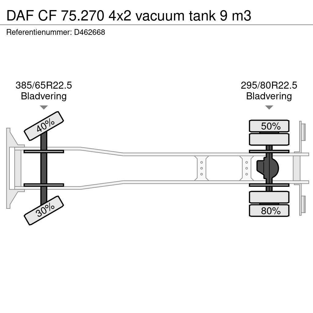 DAF CF 75.270 4x2 vacuum tank 9 m3 Vákuum teherautok