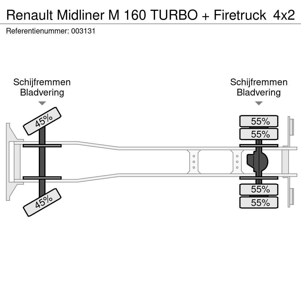 Renault Midliner M 160 TURBO + Firetruck Tűzoltó