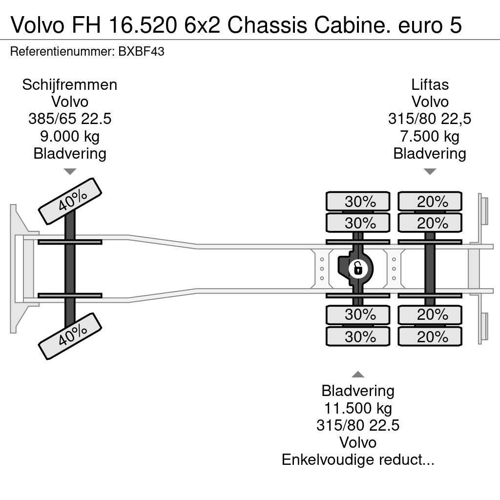 Volvo FH 16.520 6x2 Chassis Cabine. euro 5 Fülkés alváz