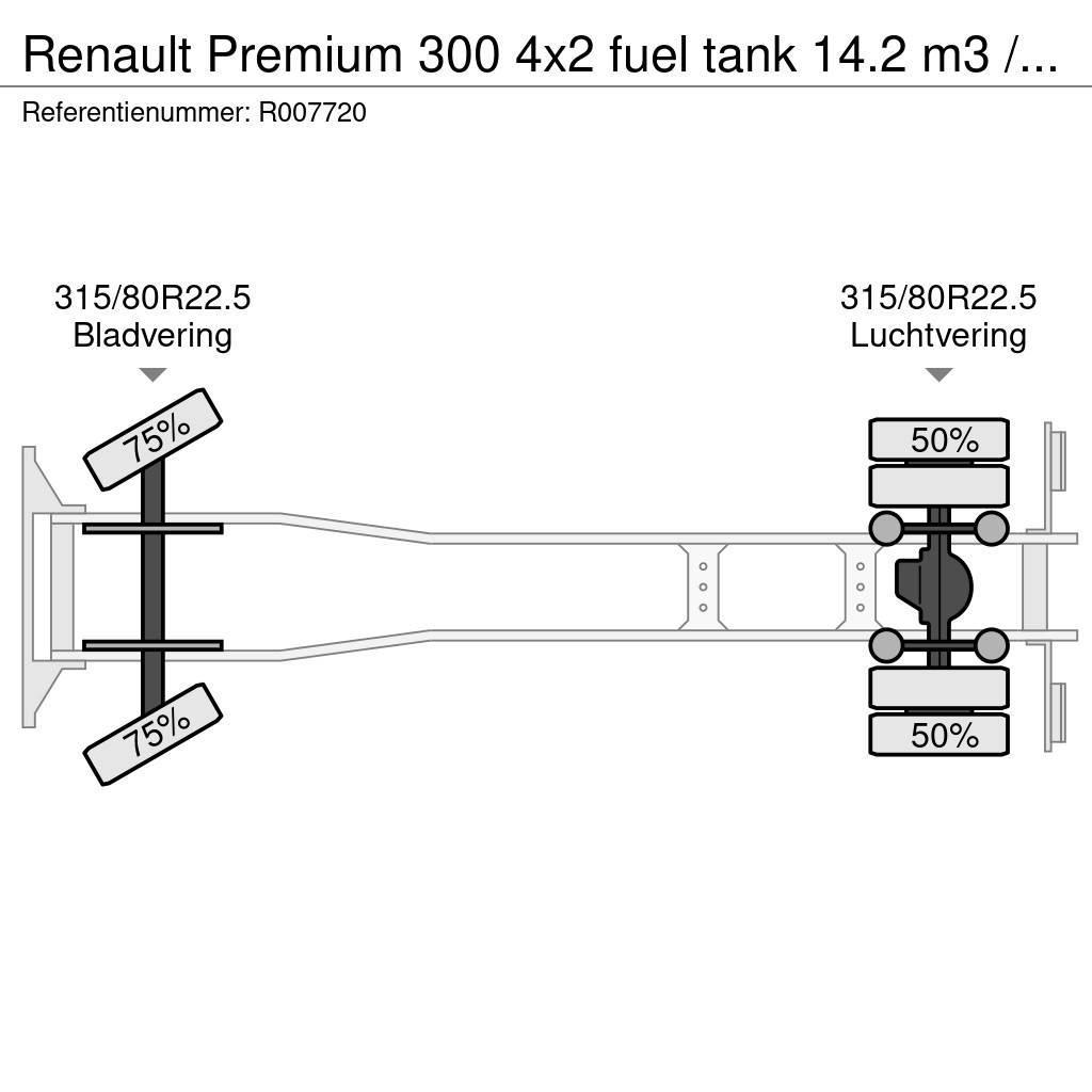 Renault Premium 300 4x2 fuel tank 14.2 m3 / 4 comp Tartályos teherautók