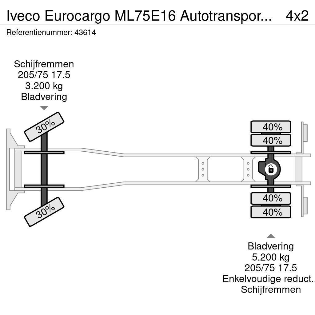 Iveco Eurocargo ML75E16 Autotransporter met oprijrampen Járműszállítók