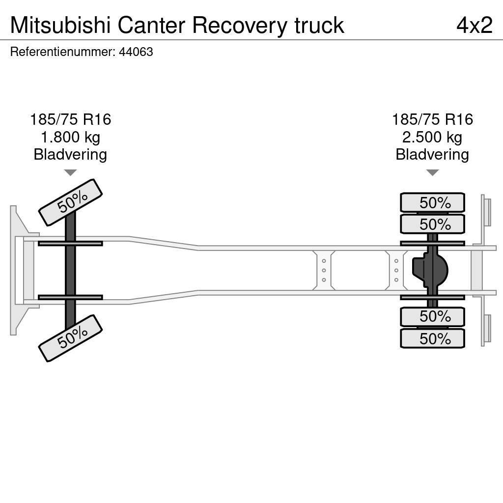 Mitsubishi Canter Recovery truck Műszaki mentők