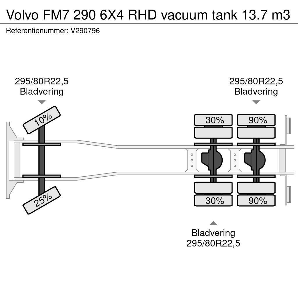 Volvo FM7 290 6X4 RHD vacuum tank 13.7 m3 Vákuum teherautok