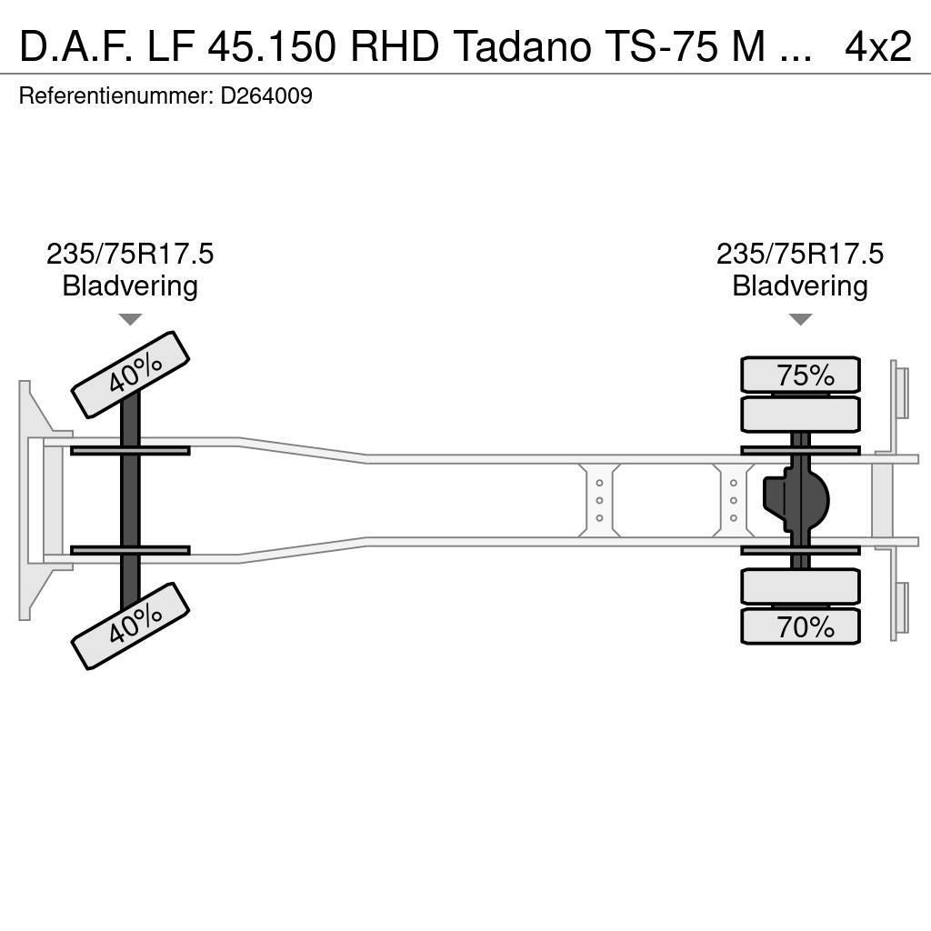 DAF LF 45.150 RHD Tadano TS-75 M crane 8 t Terepdaruk