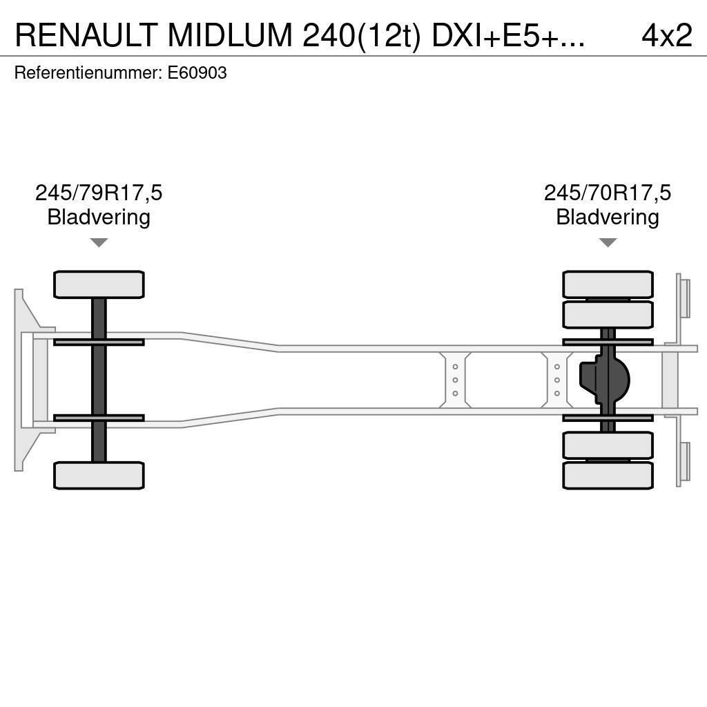 Renault MIDLUM 240(12t) DXI+E5+HAYON Elhúzható ponyvás