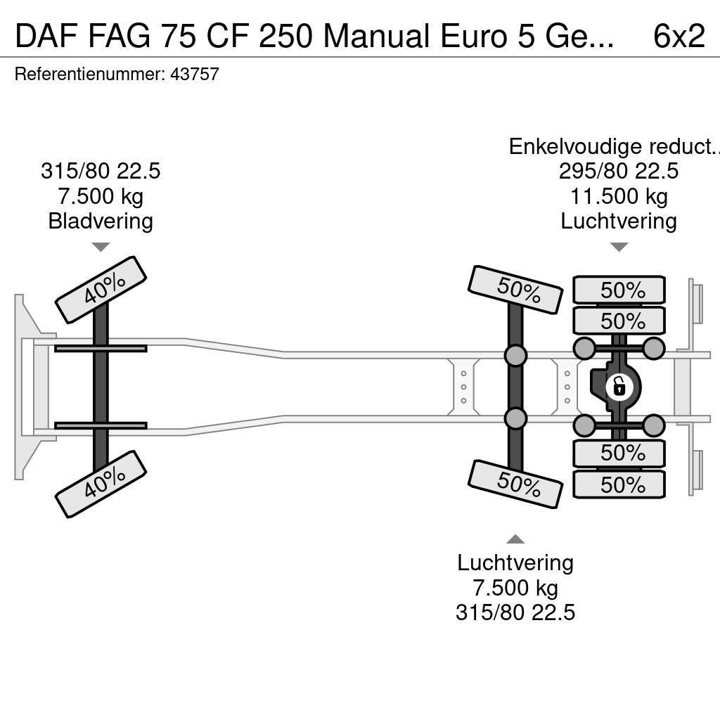 DAF FAG 75 CF 250 Manual Euro 5 Geesink 20m³ Hulladék szállítók