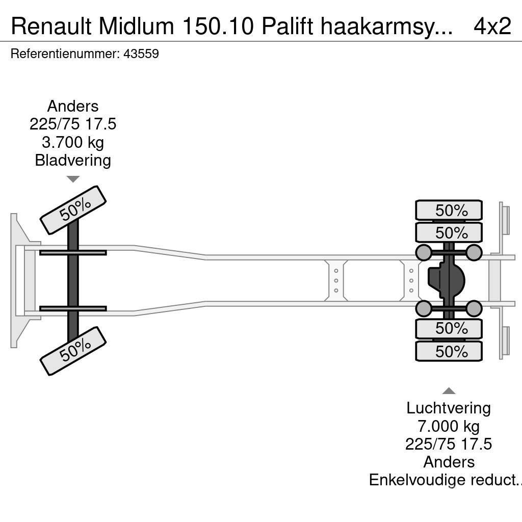 Renault Midlum 150.10 Palift haakarmsysteem Just 86.140 km Horgos rakodó teherautók
