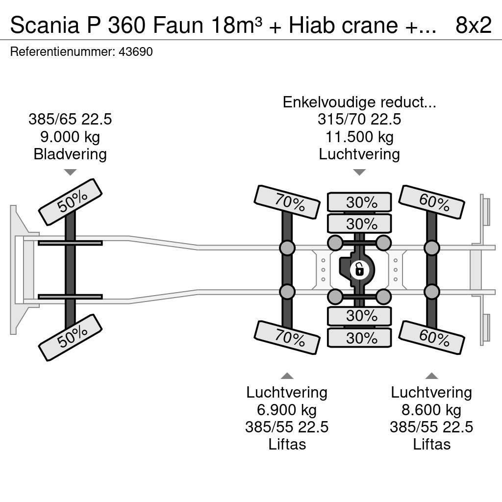 Scania P 360 Faun 18m³ + Hiab crane + Underground Contain Hulladék szállítók