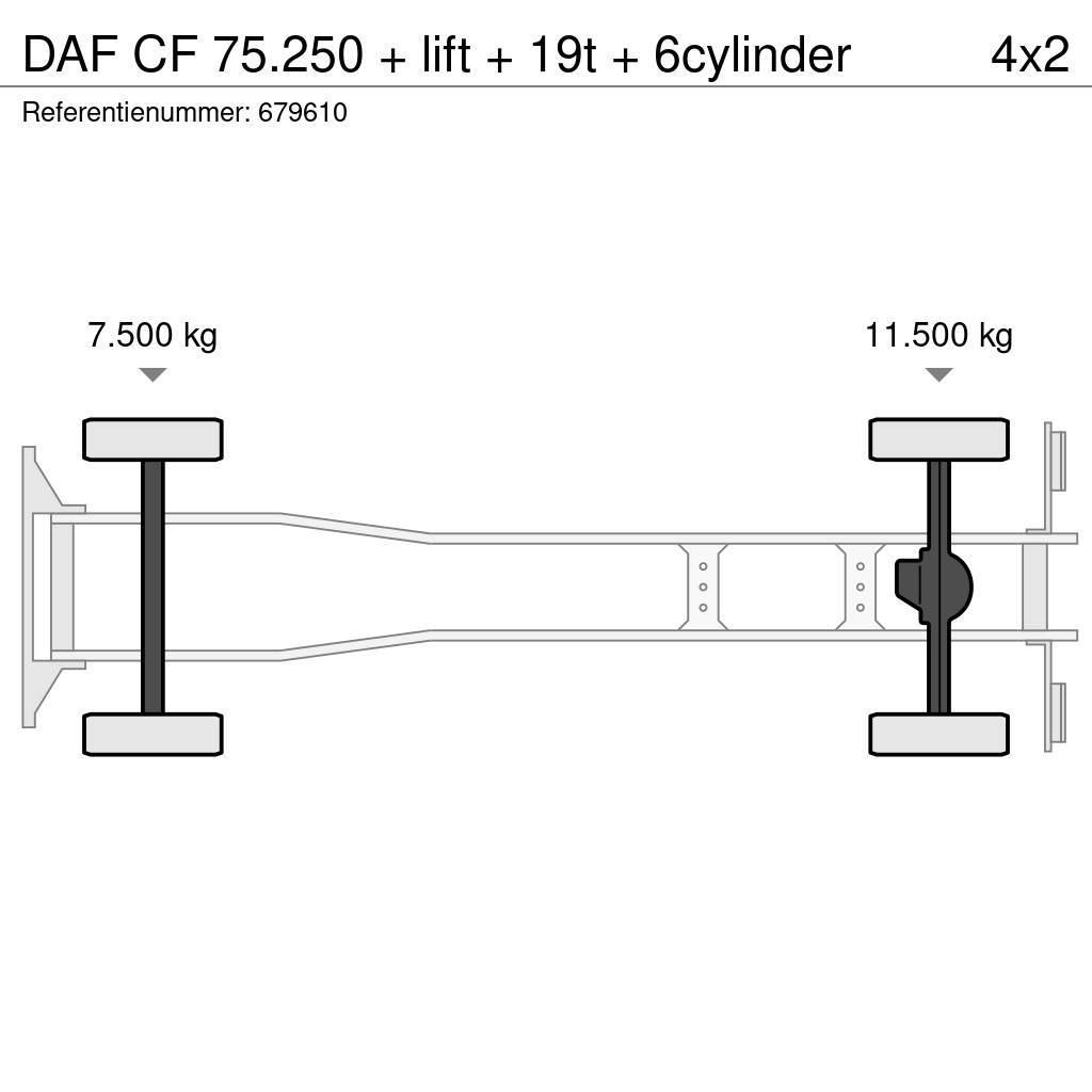 DAF CF 75.250 + lift + 19t + 6cylinder Dobozos teherautók