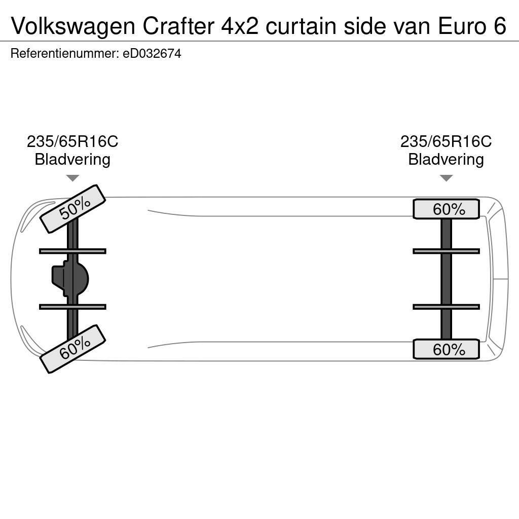 Volkswagen Crafter 4x2 curtain side van Euro 6 Dobozos