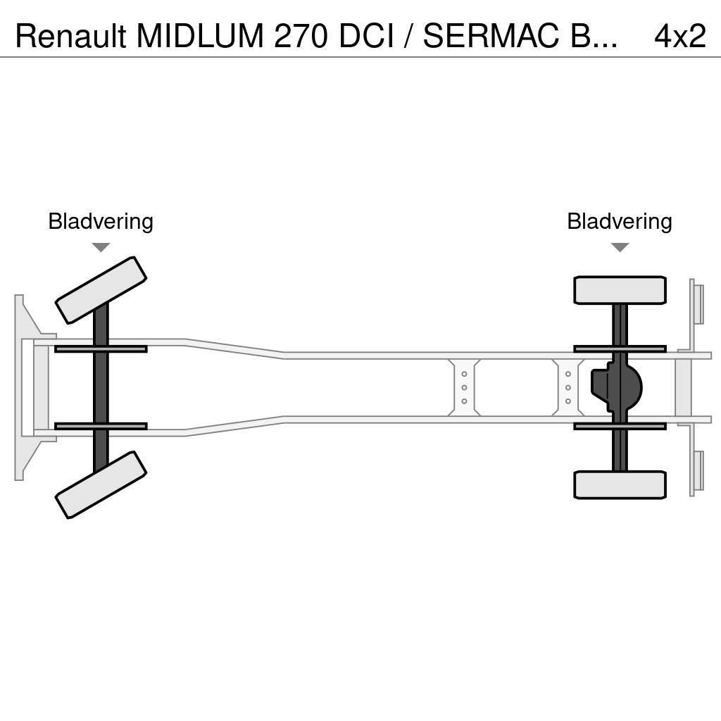Renault MIDLUM 270 DCI / SERMAC BETONPOMP / EURO 3 / BELGI Betonpumpák