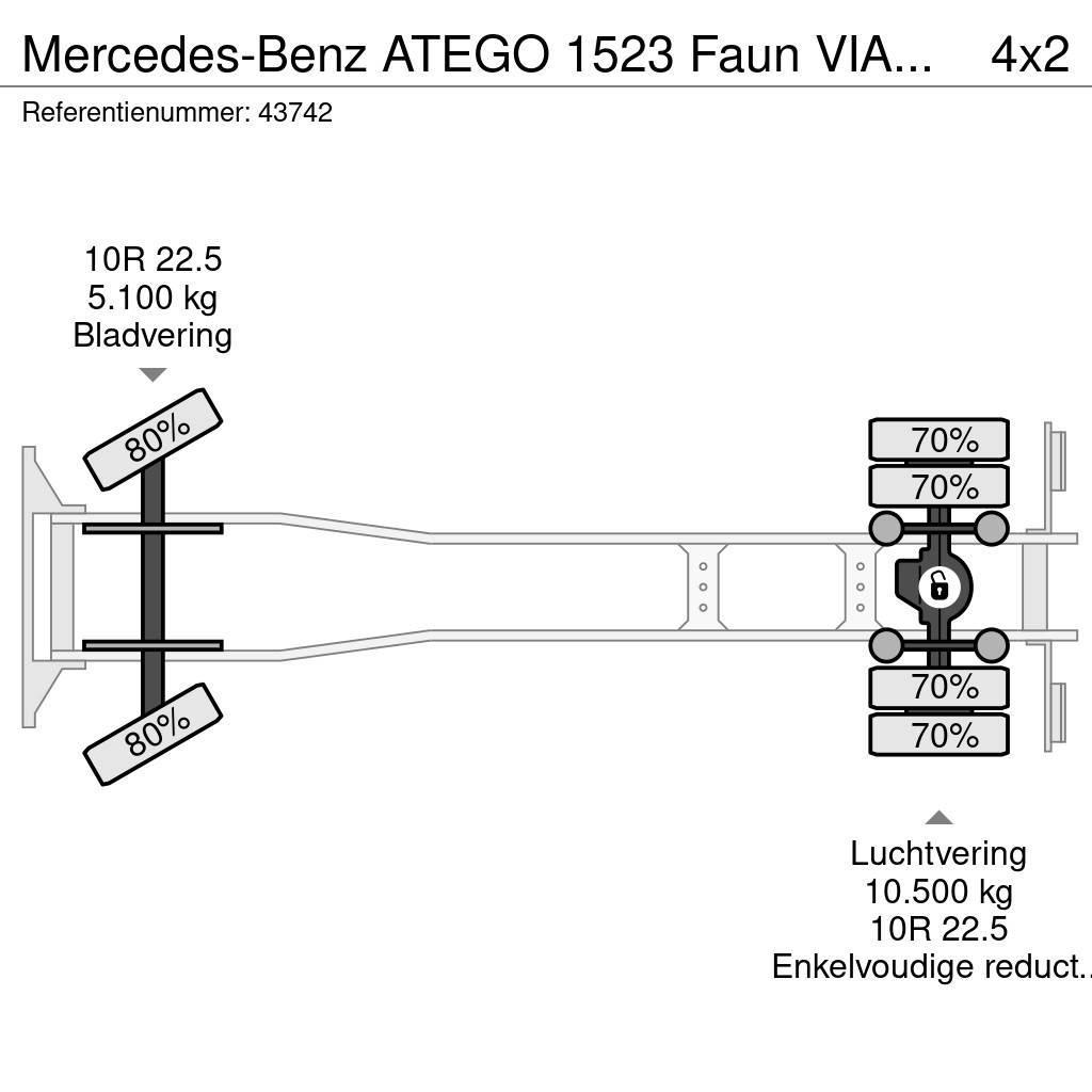 Mercedes-Benz ATEGO 1523 Faun VIAJET 6 R/HS Wegdekreiniger Just Utcaseprő teherautók
