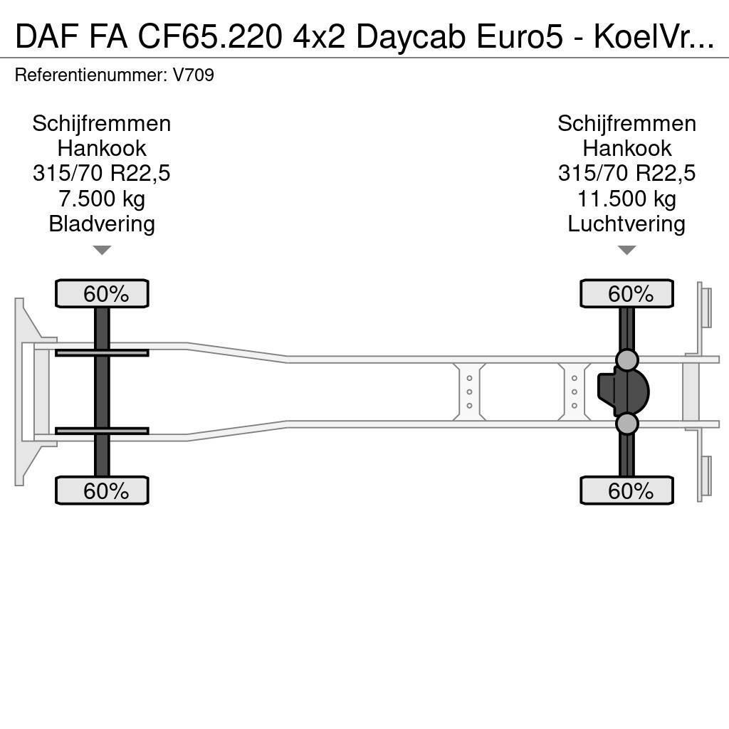DAF FA CF65.220 4x2 Daycab Euro5 - KoelVriesBak 6m - F Hűtős