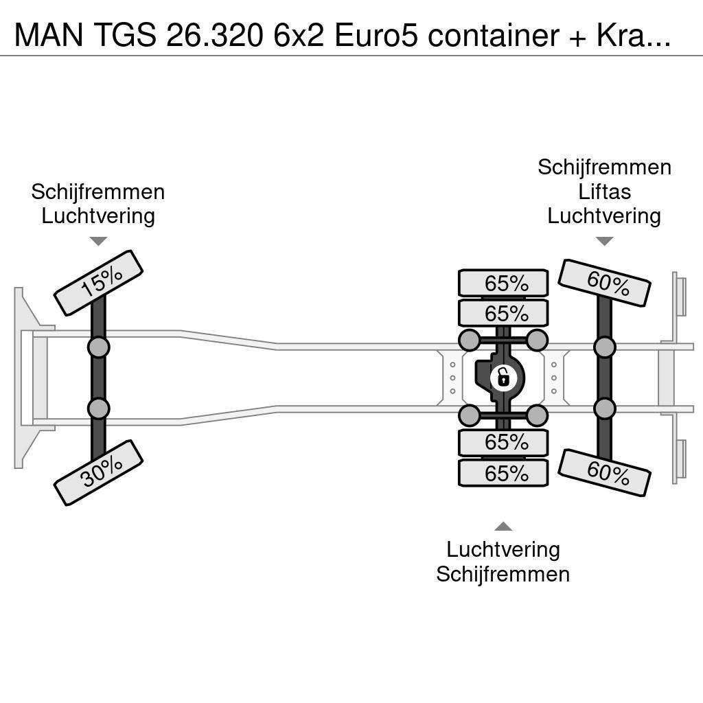 MAN TGS 26.320 6x2 Euro5 container + Kraan Palfinger P Horgos rakodó teherautók