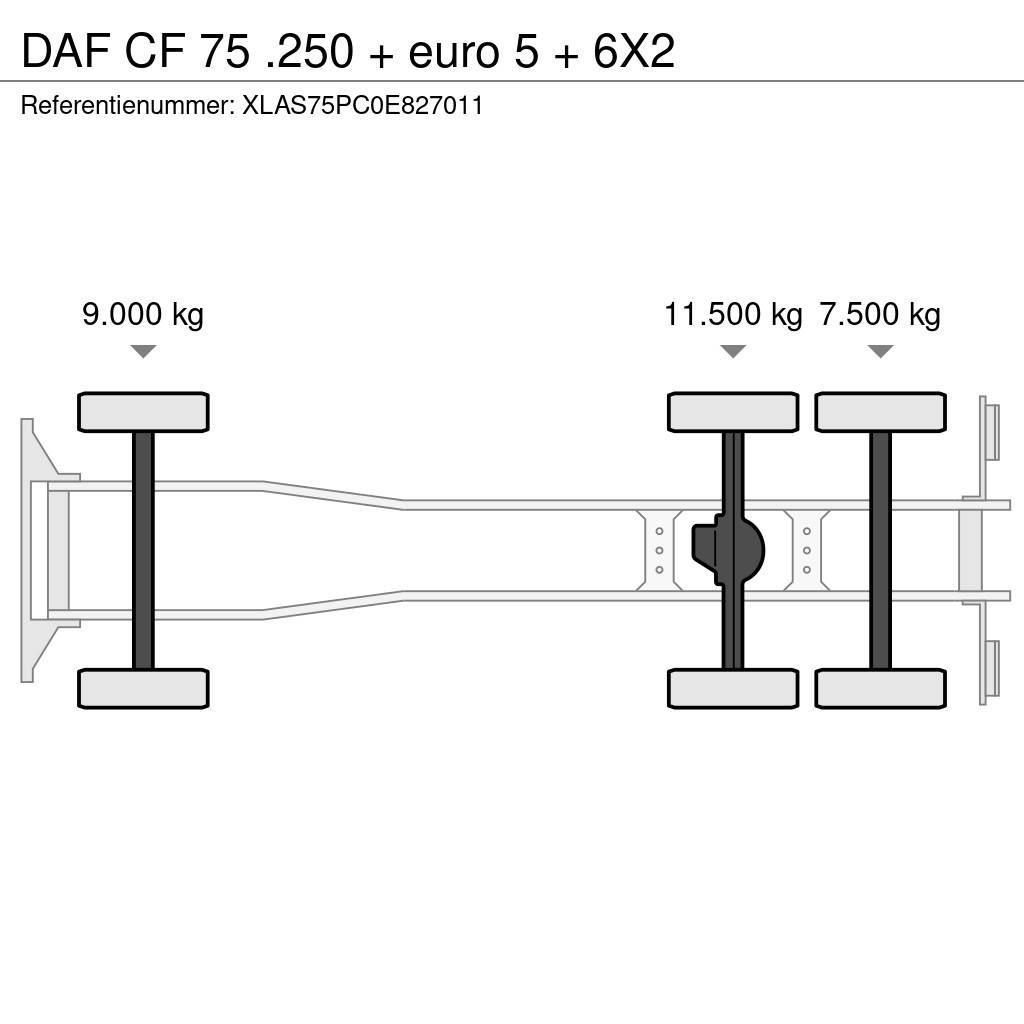 DAF CF 75 .250 + euro 5 + 6X2 Hulladék szállítók