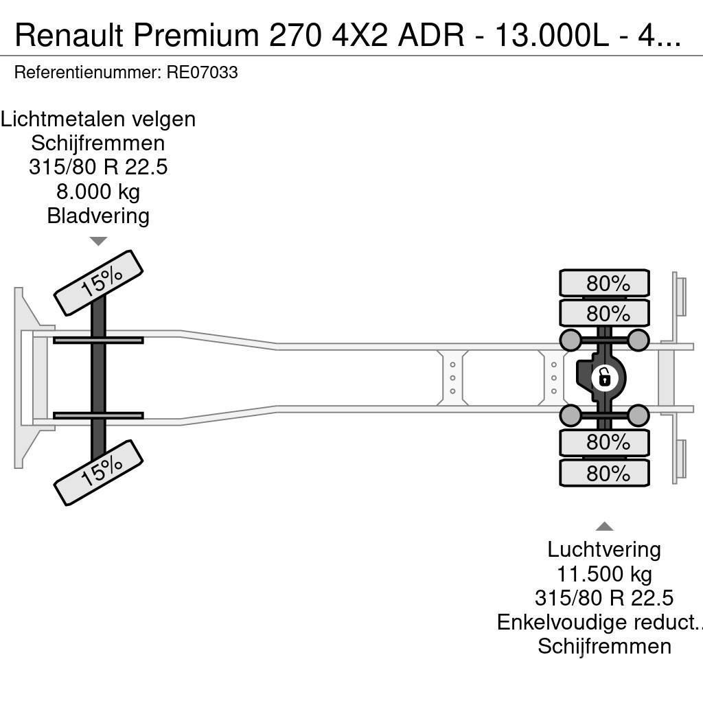 Renault Premium 270 4X2 ADR - 13.000L - 4 CHAMBERS - MANUA Tartályos teherautók
