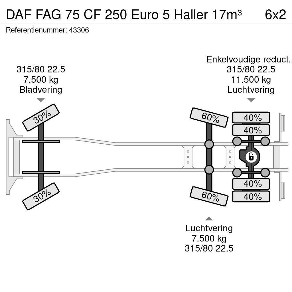 DAF FAG 75 CF 250 Euro 5 Haller 17m³ Hulladék szállítók