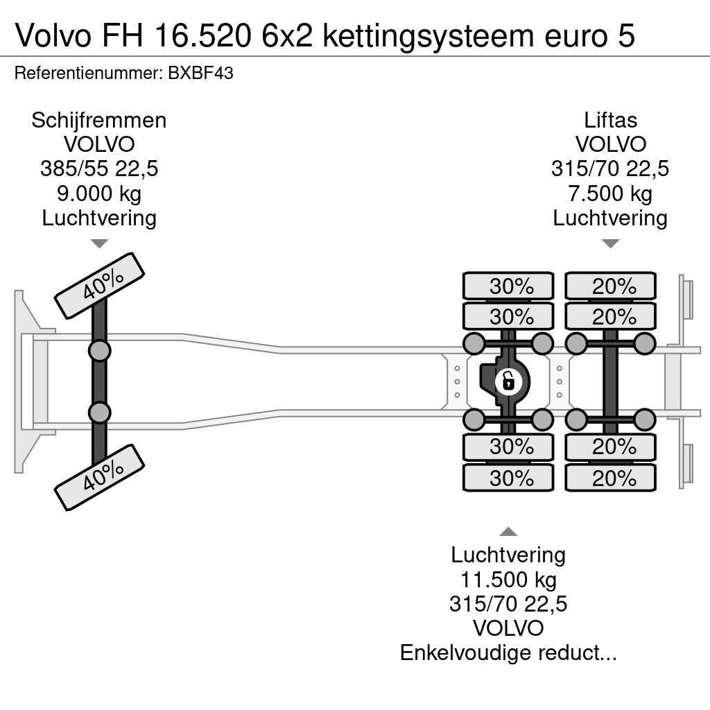 Volvo FH 16.520 6x2 kettingsysteem euro 5 Horgos rakodó teherautók