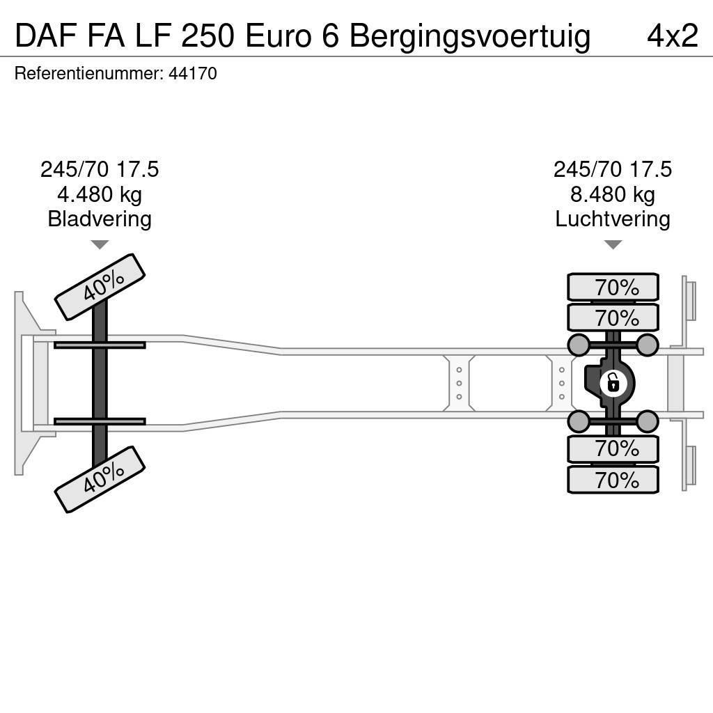 DAF FA LF 250 Euro 6 Bergingsvoertuig Műszaki mentők