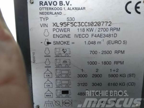 Ravo 530 CD Úttakarító gépek